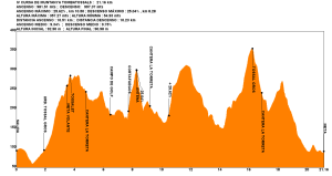 IV CURSA DE MUNTANYA TOMBATOSSALS (20110116).gpx