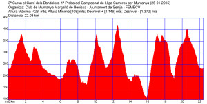 Perfil_3ª Cursa el Camí dels Bandolers-ClubMuntanyaMargallo