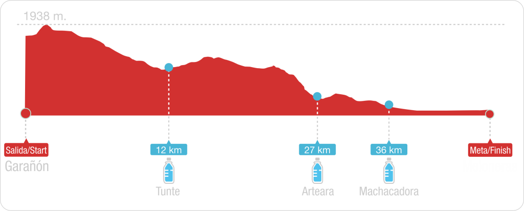 perfil-maraton