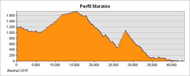 perfil_maraton