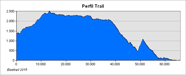 perfil_trail